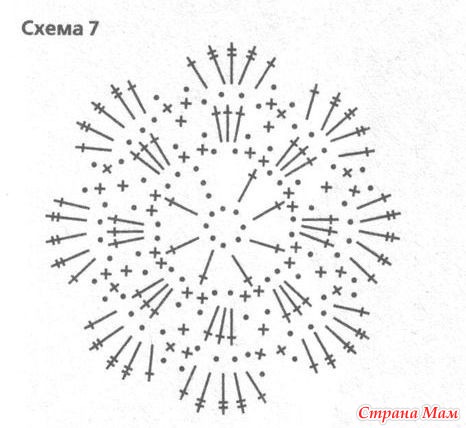 Схемы ирландского кружева .