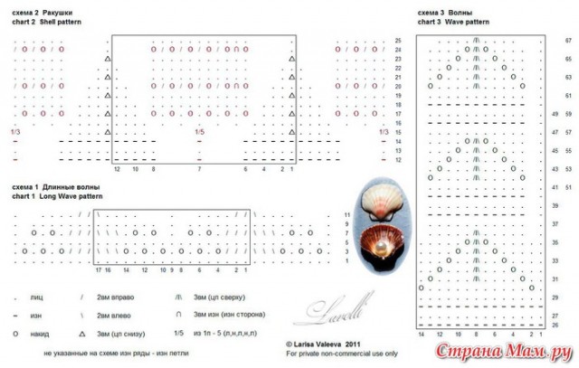 Мини-шаль "Сокровища южного моря"