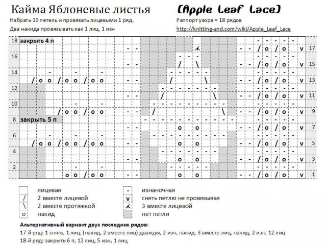 Кайма "Яблоневые листья"