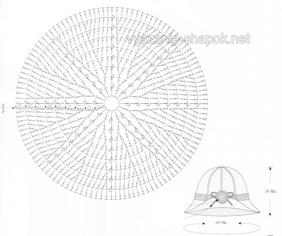 Шляпки летние крючком.