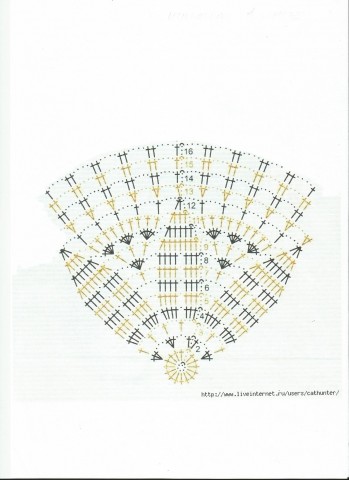 Шляпки летние крючком.