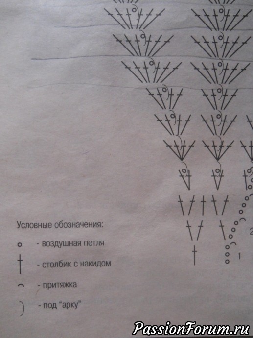 Это узор для шапочки,только я ее вязала по своему. Это узор для шапочки,только я ее вязала по своему.