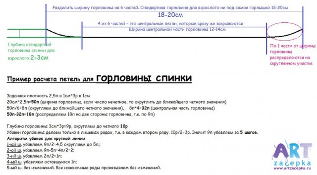 Расчет петель для формирования горловины