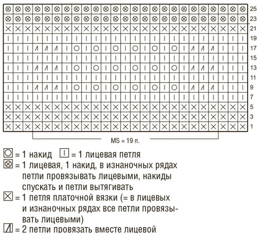 Ажурный кардиган из пряжи секционного крашения