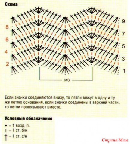 Мое комбинирование. Ткань+вязание