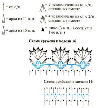 Новогодние приятности! Крючком.