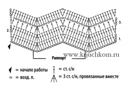 Подборка схем шарфов