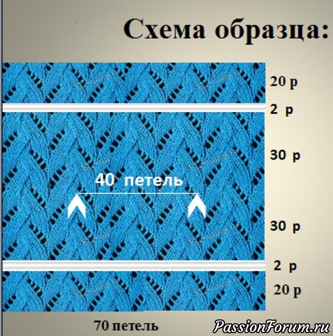 Линейки для определения плотности вязания