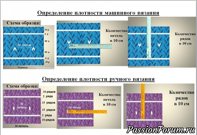 Мастер-класс по определению плотности вязания калибровочной линейкой.