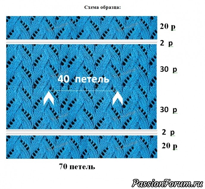 ДЛЯ ТЕХ, КТО ВЯЖЕТ. Линейки для определения плотности вязания