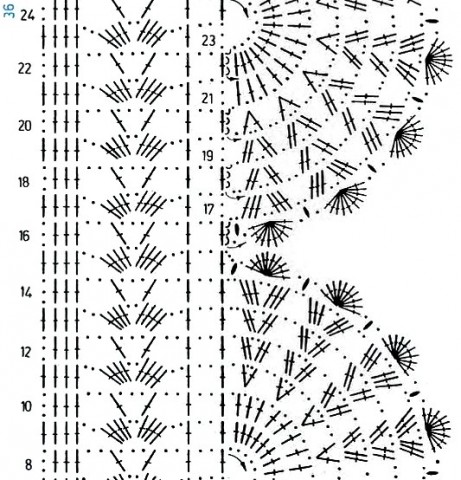 Вязание крючком: красивейшие салфетки, обвязанные кружевом