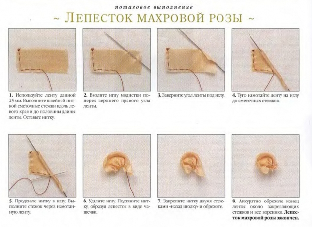 разные виды вышивки розы лентами