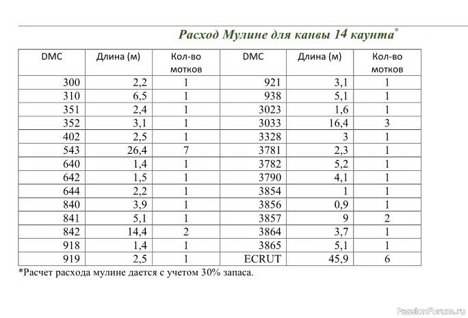 «Бабочка Винтаж» — бесплатная схема вышивки