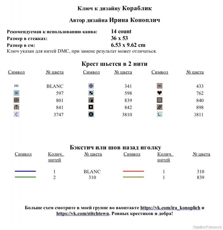 «Море в бутылке». Бесплатная схема