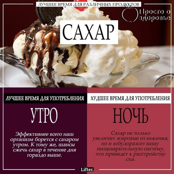 Лучшее время для употребления различных продуктов