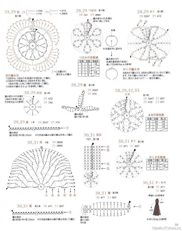 МК из японских журналов Asahi Original. Botanical Item
