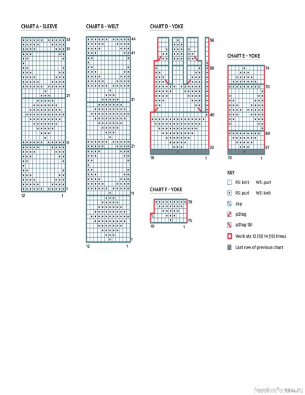 The Gansey Knitting Sourcebook