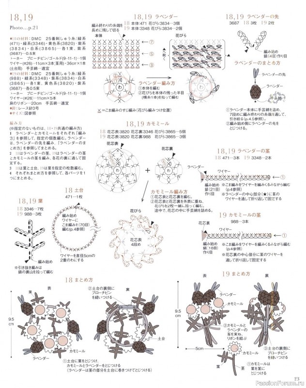 МК из японских журналов Asahi Original. Botanical Item