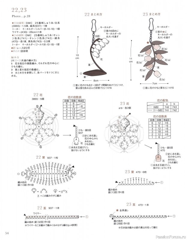 МК из японских журналов Asahi Original. Botanical Item