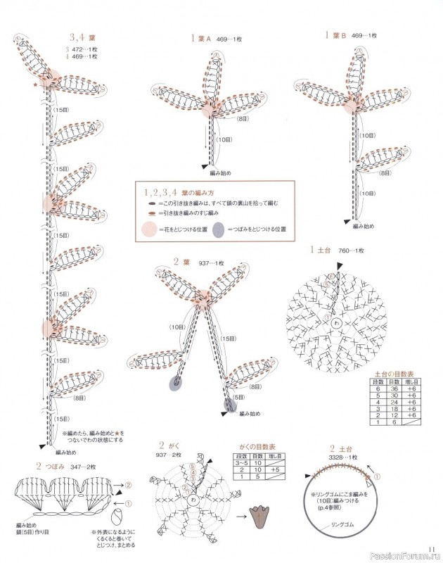 МК из японских журналов Asahi Original. Botanical Item