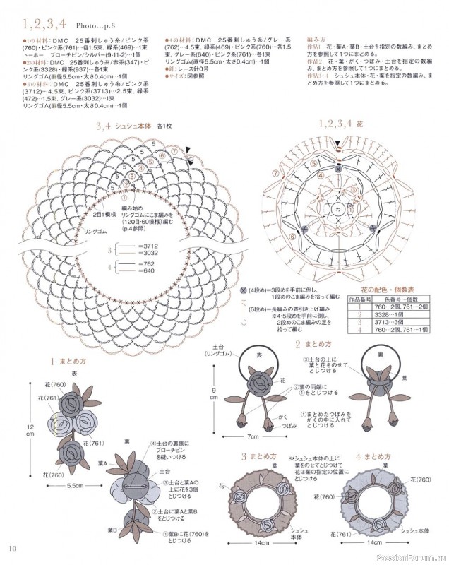 МК из японских журналов Asahi Original. Botanical Item