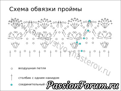 Мои работы для внученьки.