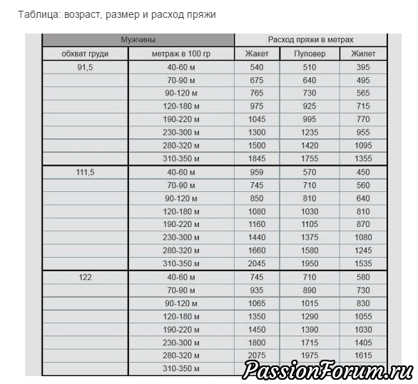 Шпаргалки для рукодельниц.Таблицы( из интернета).