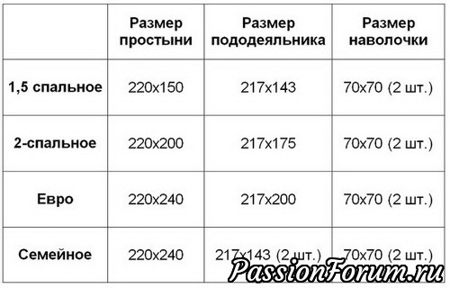 Пошив постельного белья.