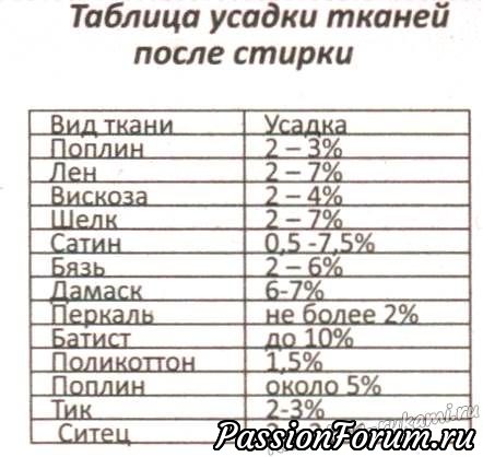 Пошив постельного белья.
