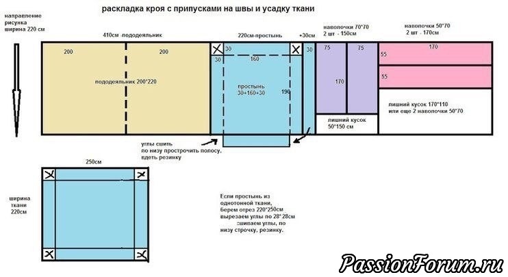 Пошив постельного белья.