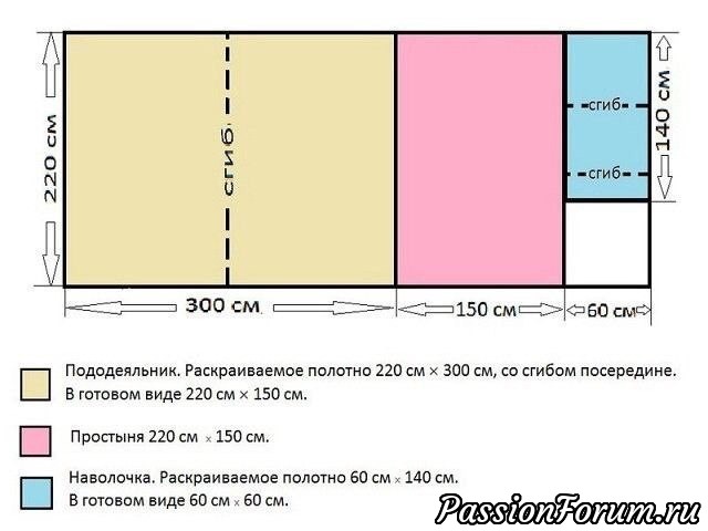 Пошив постельного белья.