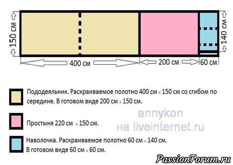 Пошив постельного белья.