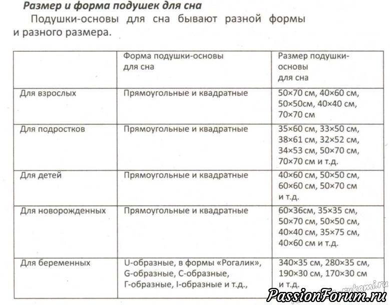 Пошив постельного белья.