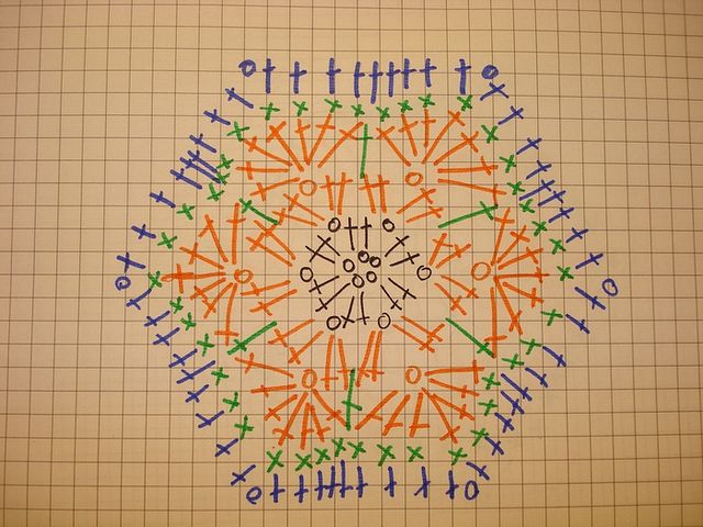 ОДЕЖКИ НА НОЖКИ