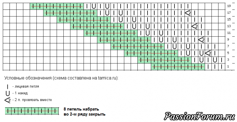 Мой новый способ вязания бахромы спицами.