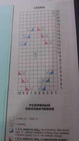 Размер: длина окружности шапки - 50 см, в растянутом состоянии = 58 см. Размер: длина окружности шапки - 50 см, в растянутом состоянии = 58 см.