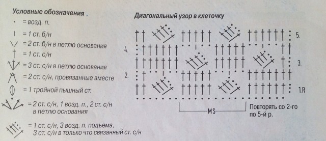 Сарафанчик для девочки крючком