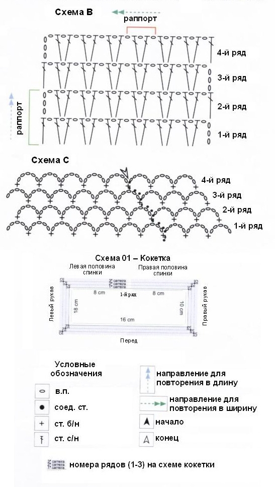 Сарафанчик крючком для малышки