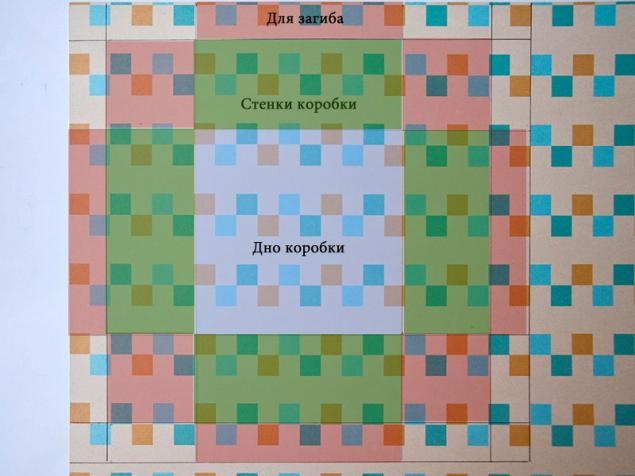 Как сделать красивые подарочные коробочки Как сделать красивые подарочные коробочки