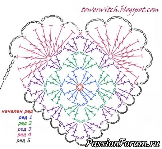 Тем, кто любит сердечки (мотивы крючком).