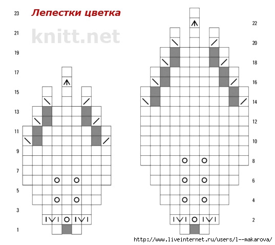 Пальто с цветами.