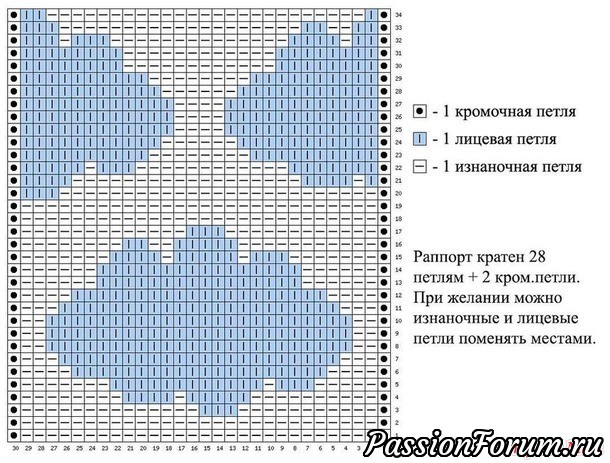 Плед для новорожденного внука Мишеньки под названием "Облака"