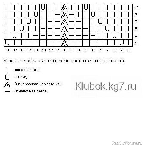 Летние кофточки из остатков пряжи