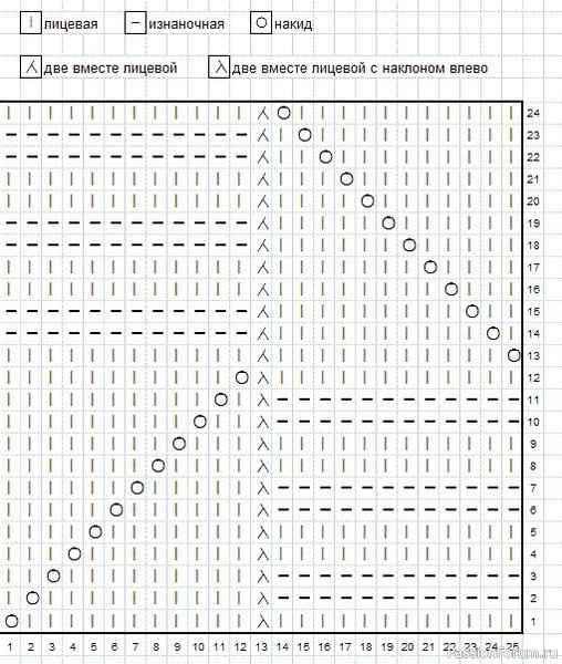 Летние кофточки из остатков пряжи