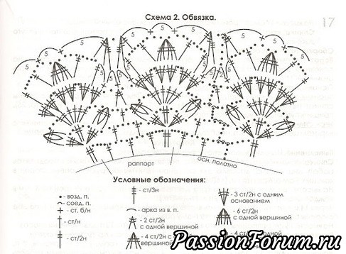 Ассиметричная пляжная туника