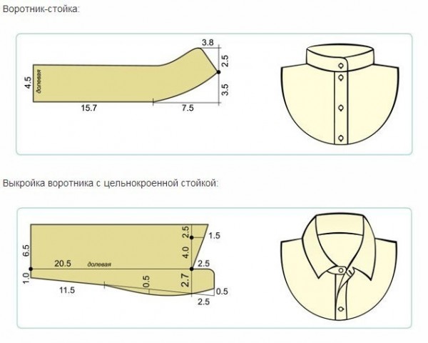 ВЫКРОЙКИ ВОРОТНИКОВ