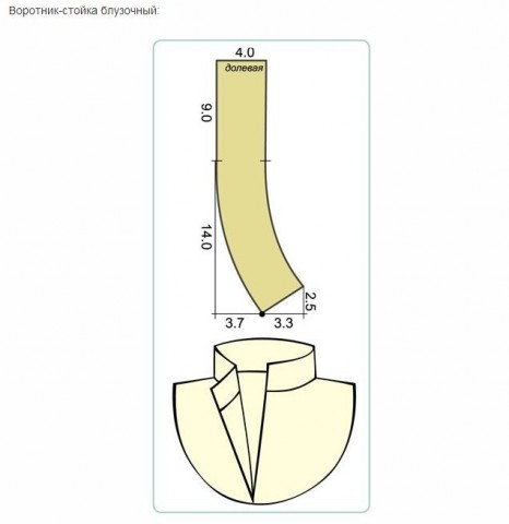 ВЫКРОЙКИ ВОРОТНИКОВ