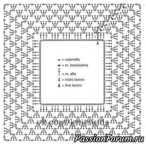 Платьице для Аринки