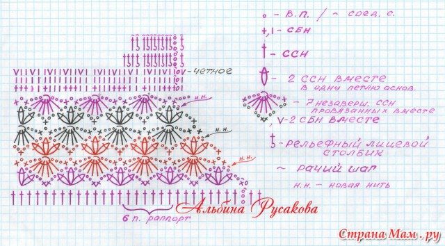 Платье на девочку 3-4 лет.(Все схемы нашла в интернете)