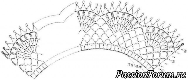 Схемы воротничков, связанных крючком
